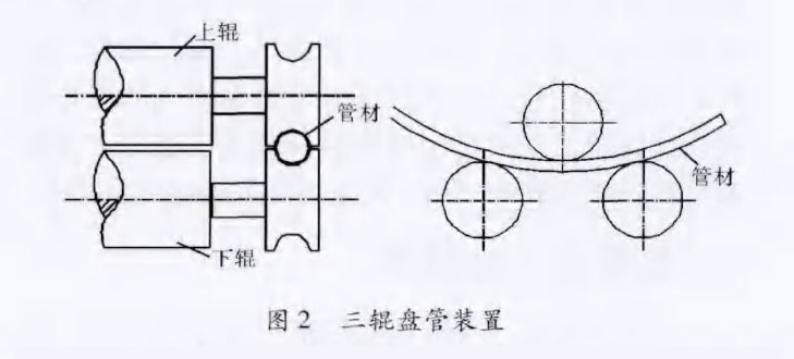 新型鈦盤(pán)管裝置在化工換熱領(lǐng)域的應(yīng)用案例