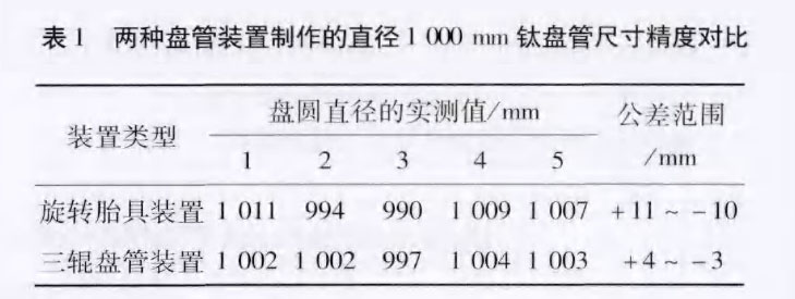 新型鈦盤(pán)管裝置在化工換熱領(lǐng)域的應(yīng)用案例