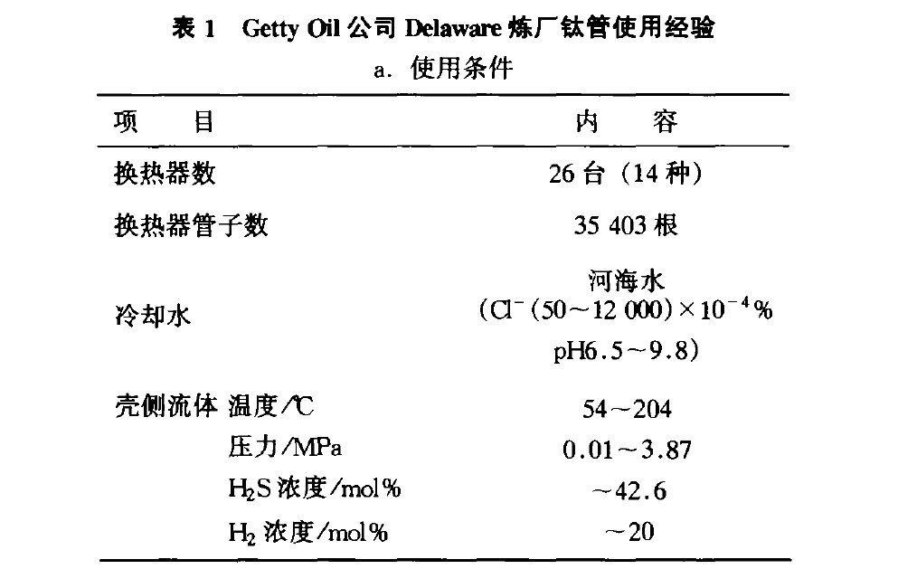 Getty Oil公司Delaware煉廠鈦管使用經(jīng)驗(yàn)