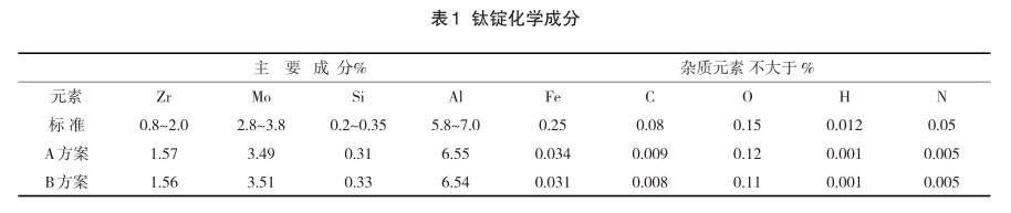  鈦錠化學成分