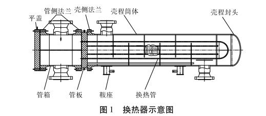 換熱器示意圖