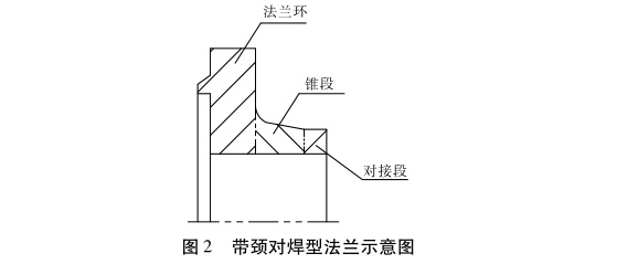 帶頸對焊型法蘭示意圖