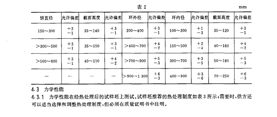 鈦環(huán)國家標準